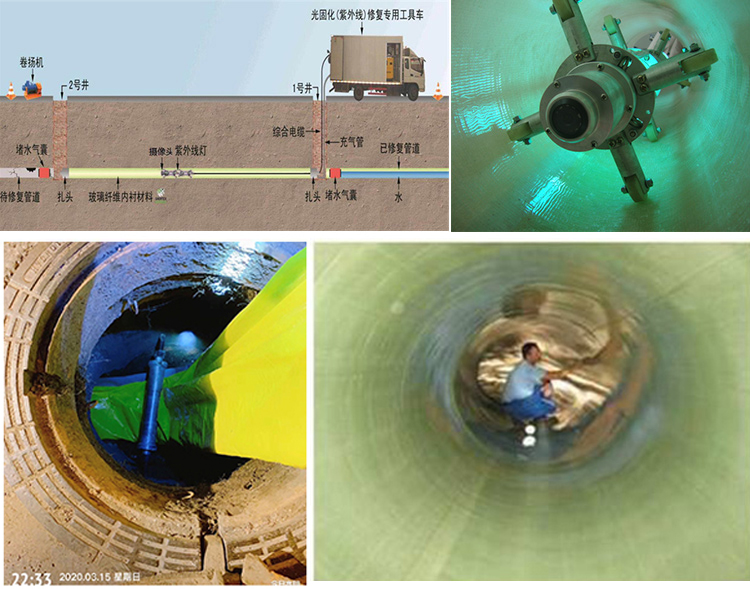 定城镇UV-CIPP内衬修复
