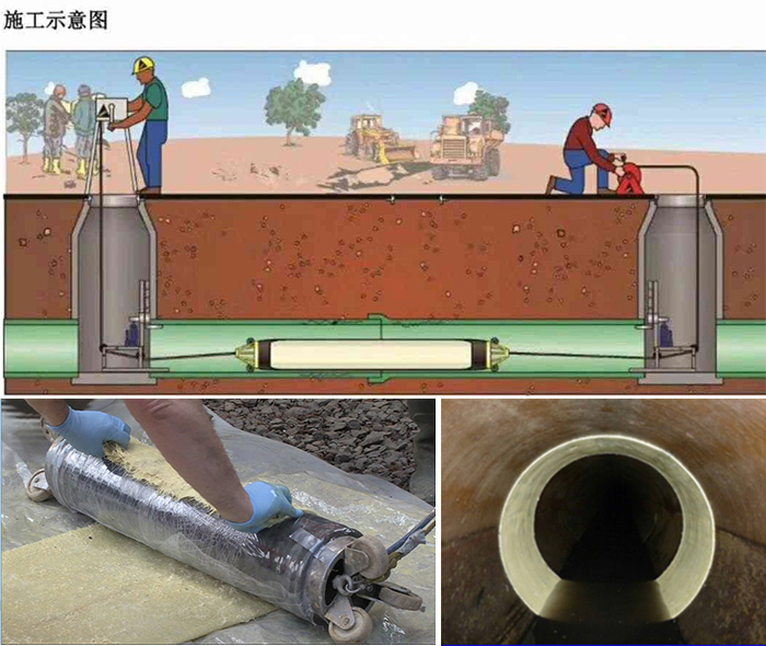 定城镇管道局部点状修复